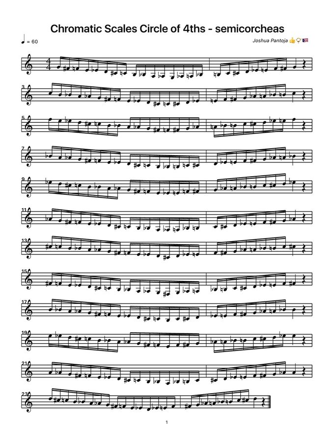 Chromatic Scales (use the Dominant 7 chord track to practice) / Escalas Cromáticas pueden usar la pista de acordes de 7ma dominante para practicarlas